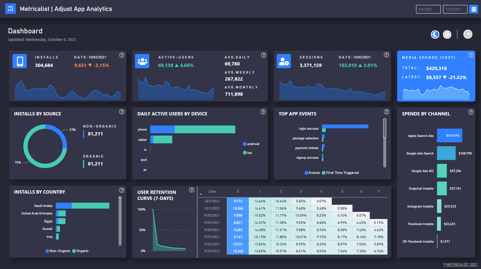 App Analytics Dashboard