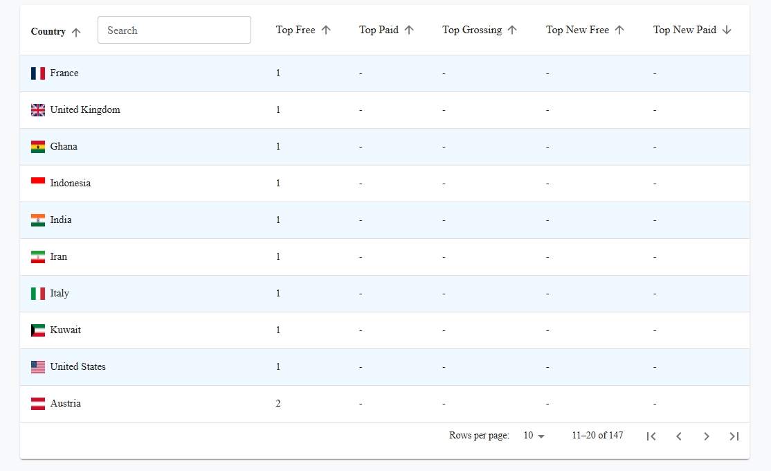 Live App Rankings by Country